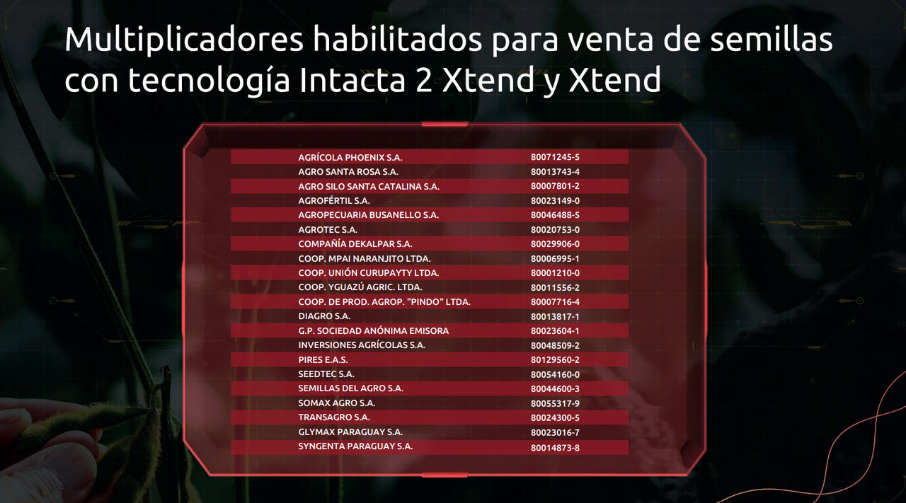 Multiplicadores