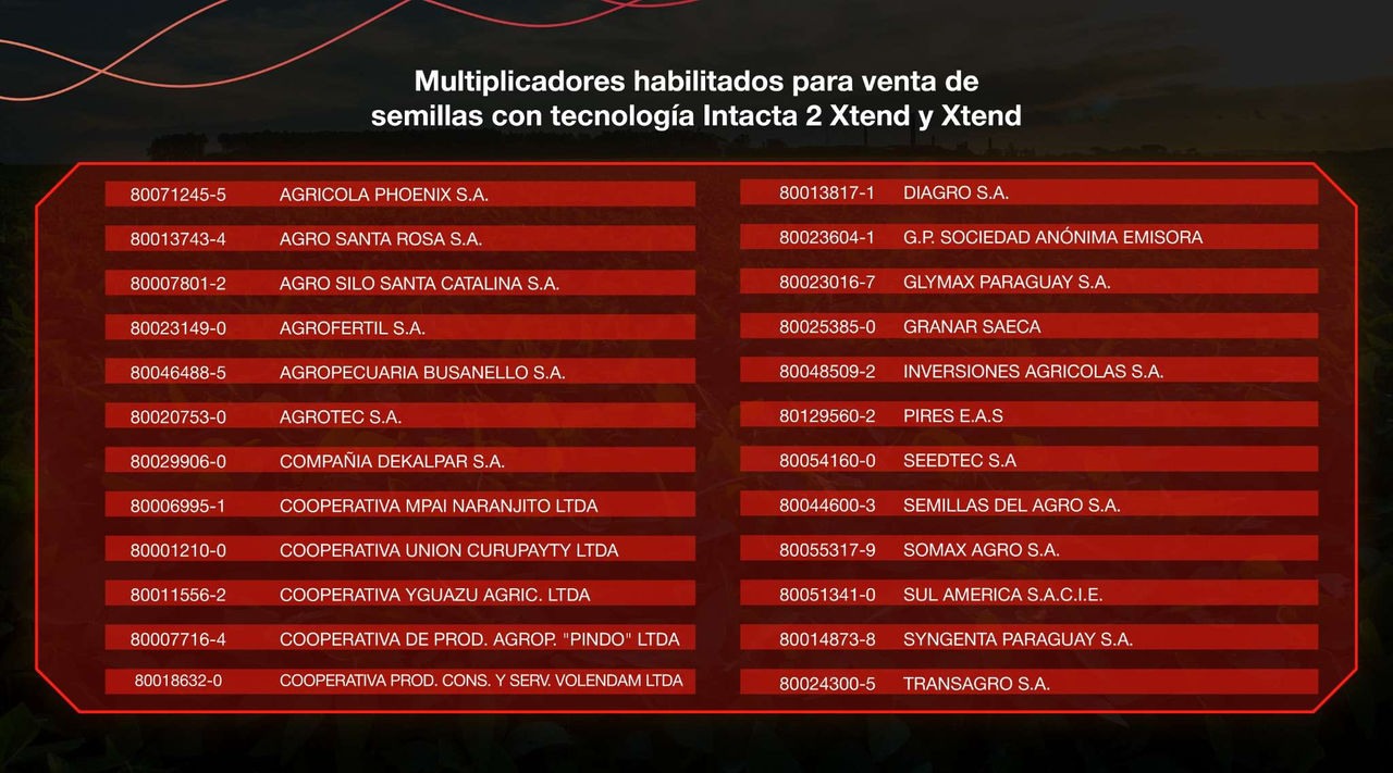 multiplicadores